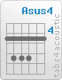Chord Asus4 (5,7,7,7,5,5)
